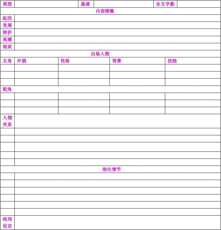 我是神级御兽师